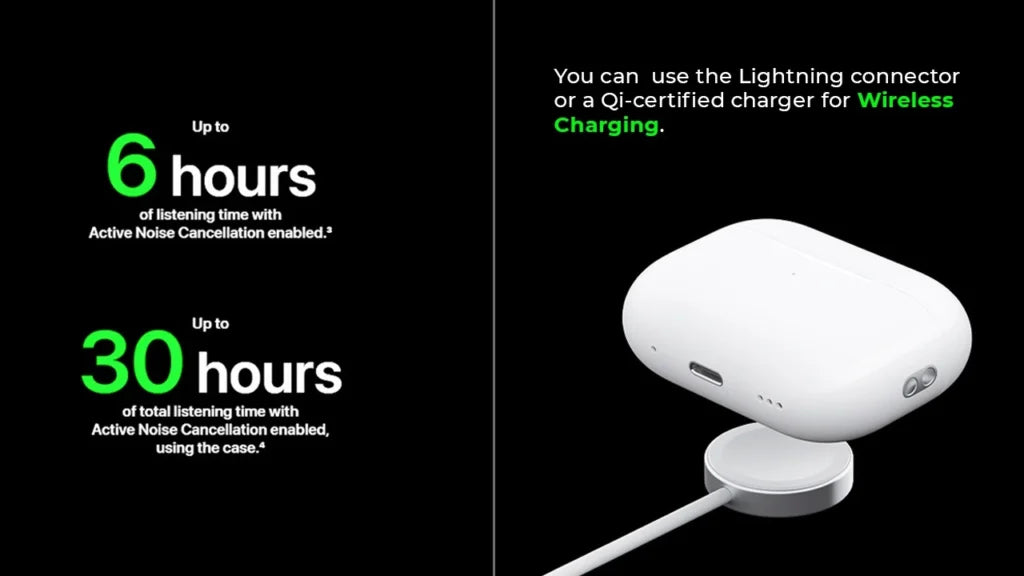 Airpods Pro 2nd Generation 1:1 with wireless charging case