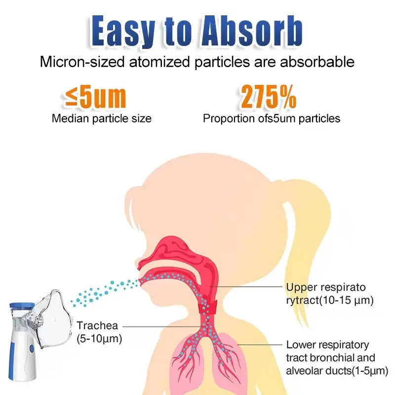 Portable Mesh Nebulizer